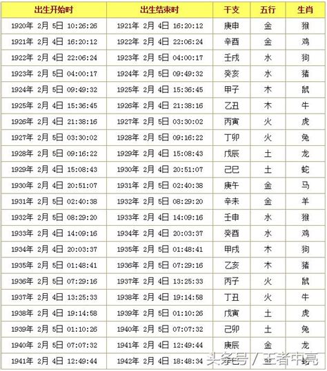 今年小一生肖|生肖查询